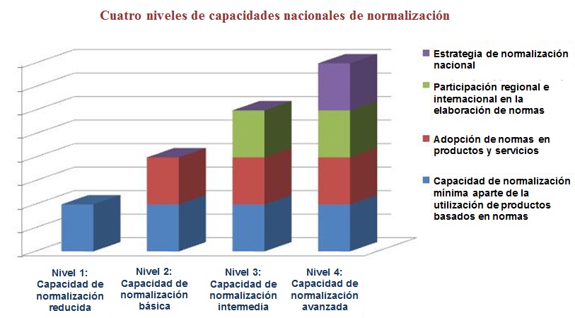 National Standards Capability Scale