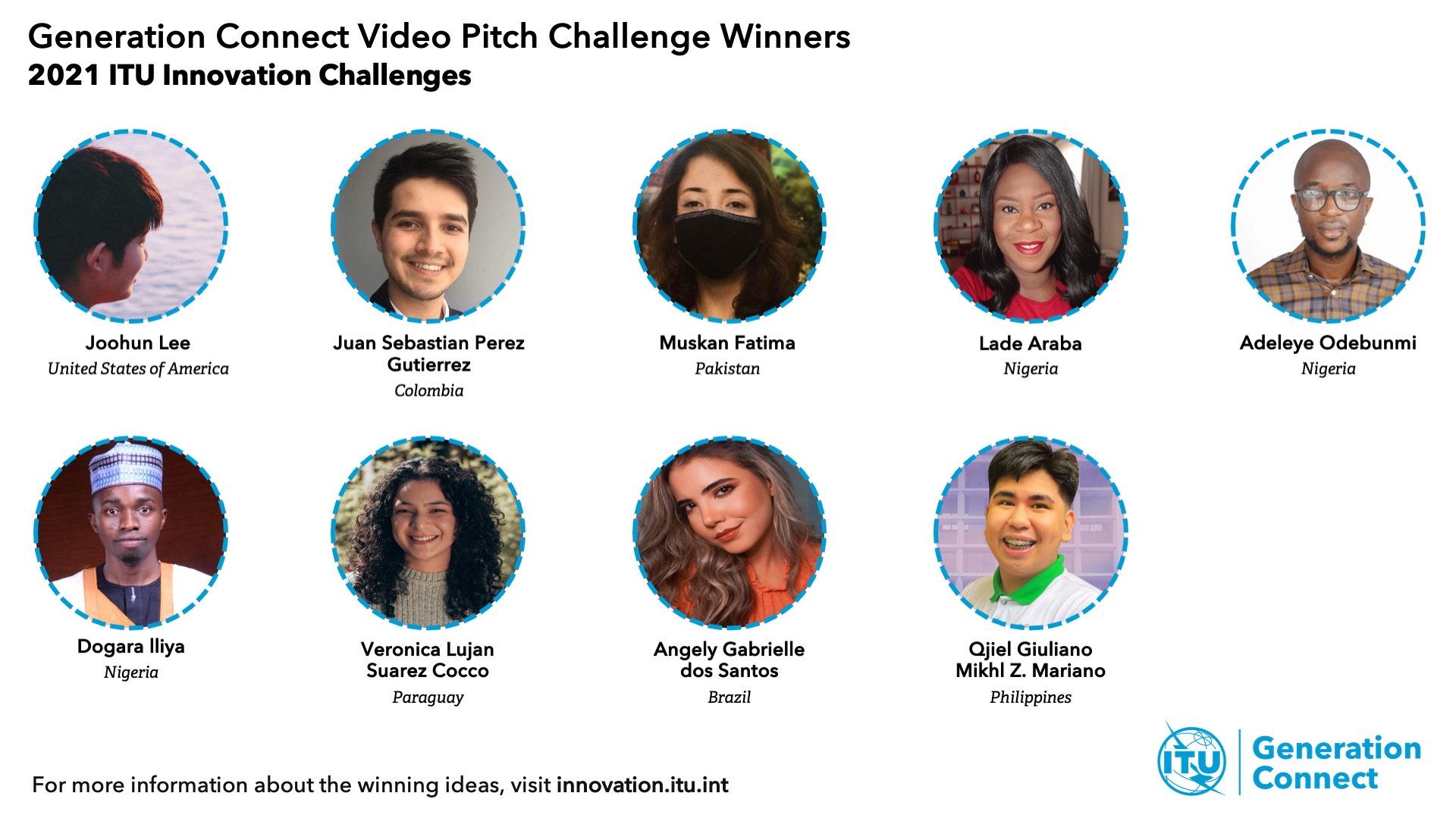 2021 ITU Innovation Challenges: Generation Connect Video Pitch Challenge Winners