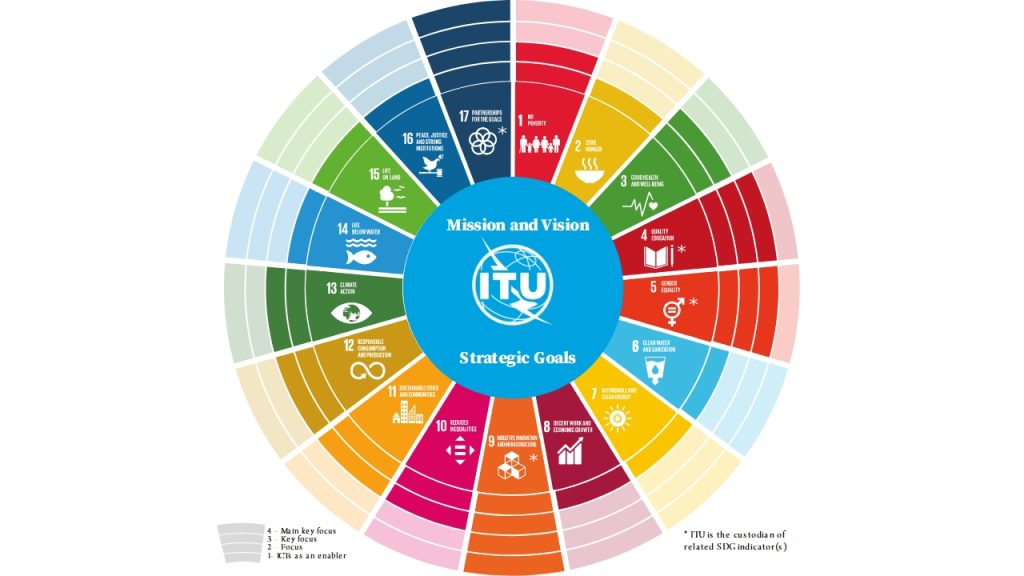 SDG