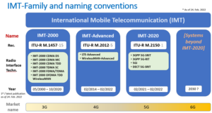 An inside look at mobile broadband standards development - ITU