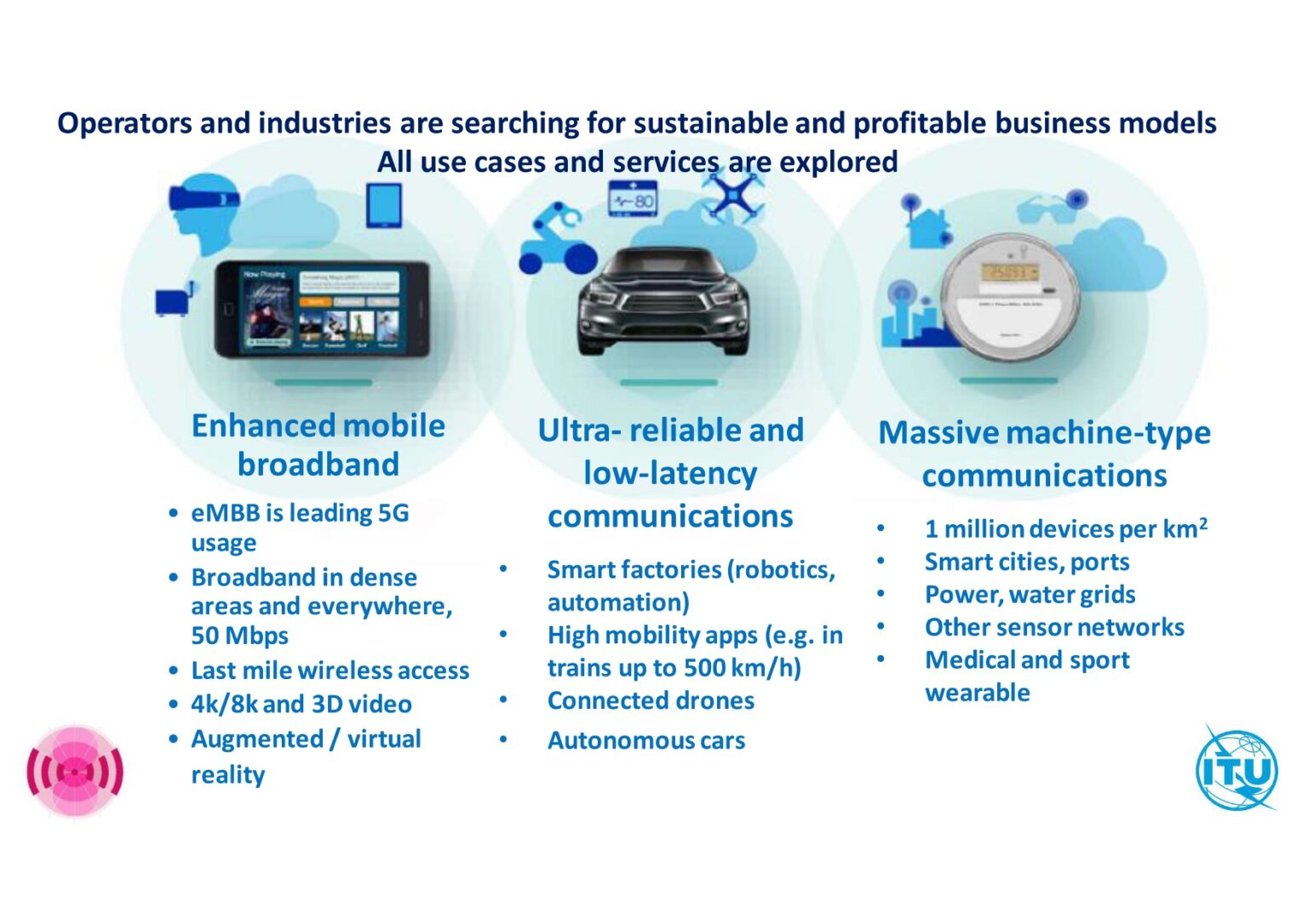 wrs-22-mobile-broadband-trends-from-3g-to-6g-itu-hub
