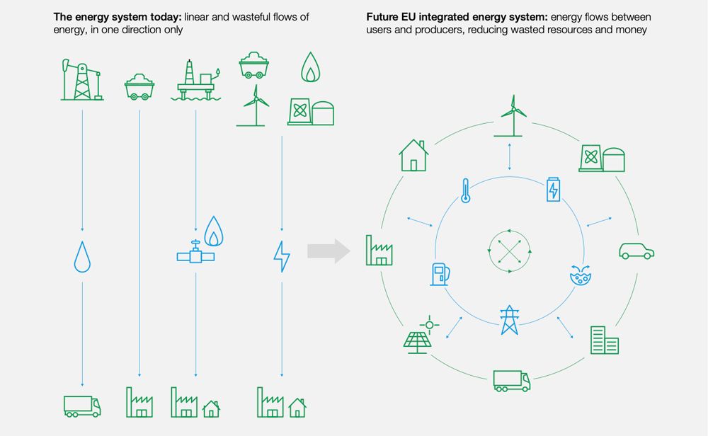Ecosystem of cybersecurity in the energy industry