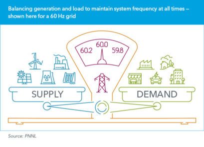 Future of time: Synchronization of electric power networks - ITU
