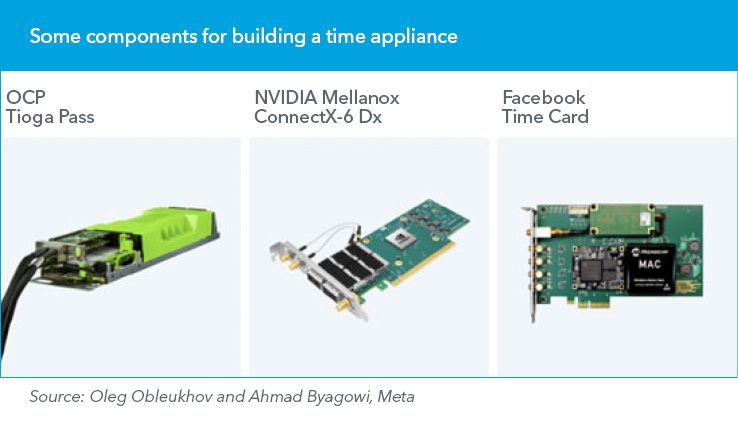 Components for building a time appliance