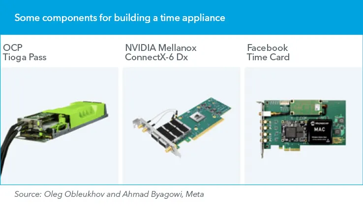 Components for building a time appliance