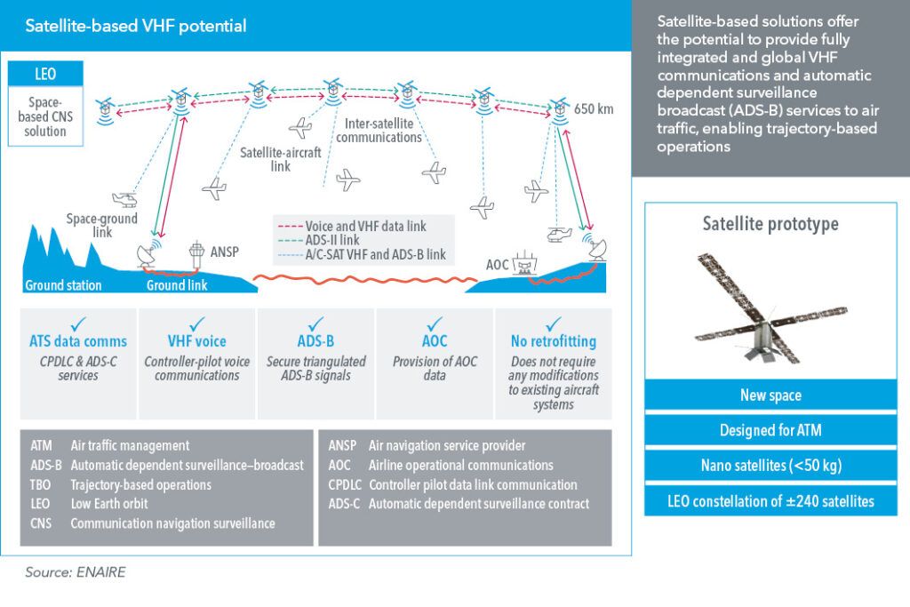 Satellite-based VHF potential
