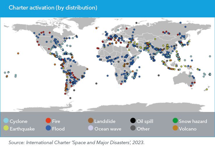 Charter activation (by distribution)