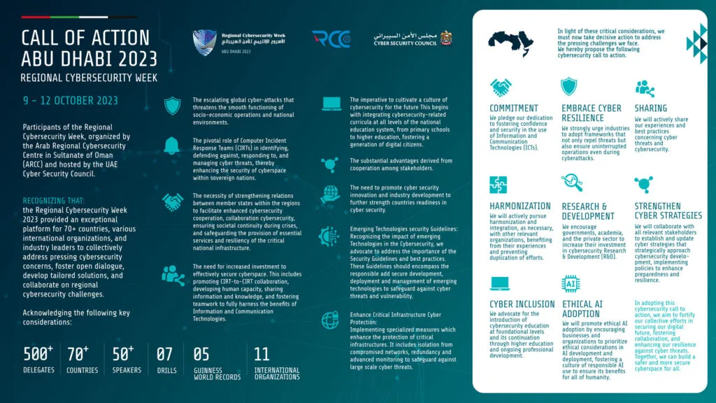 CALL OF ACTION ABU DHABI 2023 REGIONAL CYBERSECURITY WEEK