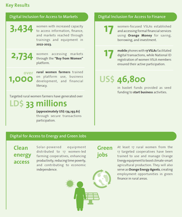 UN Women: Boosting digital inclusion of rural women in Liberia - ITU
