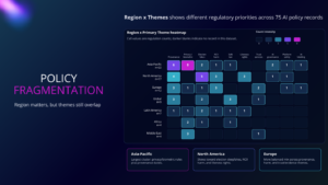 Policy-as-Code: Mapping content across borders
