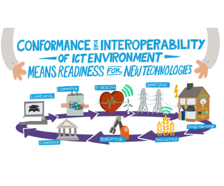 Conformidad e interoperabilidad