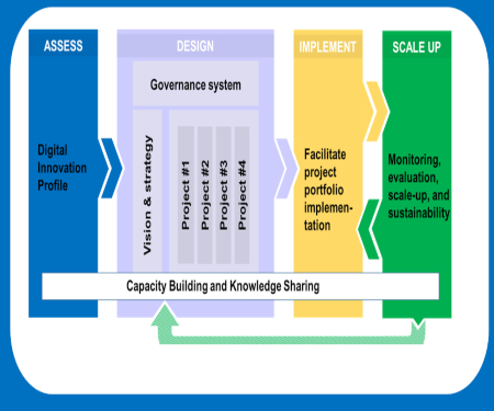 Factores que propician la transformación digital