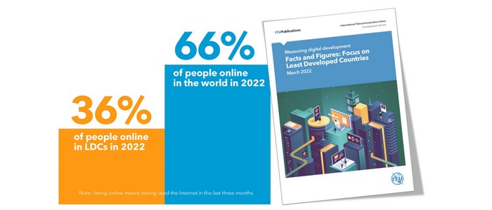 Measuring digital development - Facts and Figures 2022: Focus on Least Developed Countries