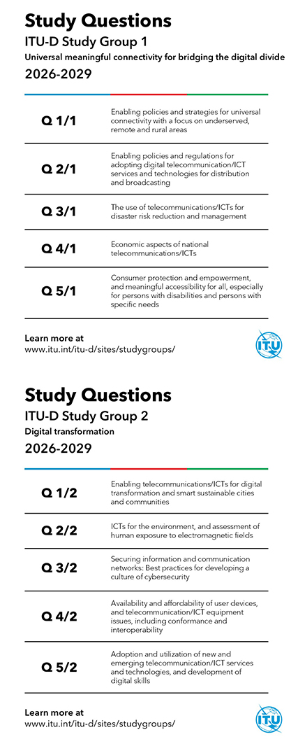Study Group 1 and 2 Questions (9th study period 2026-2029)