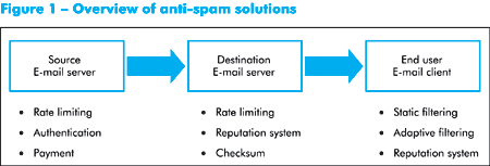 ITU WSIS THEMATIC MEETING ON COUNTERING SPAM — SPECIAL REPORT