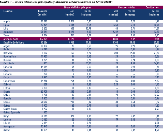 Teléfonos Fijos Analógicos - Extensa Telecom