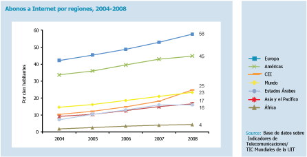 Internet Graph Preview
