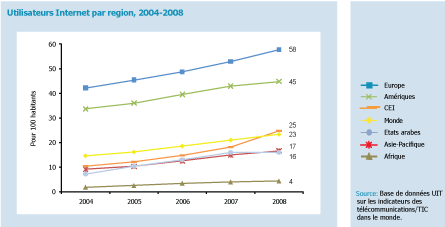 Internet Graph Preview