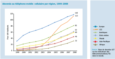 mobile