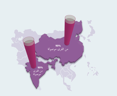 Inda and China