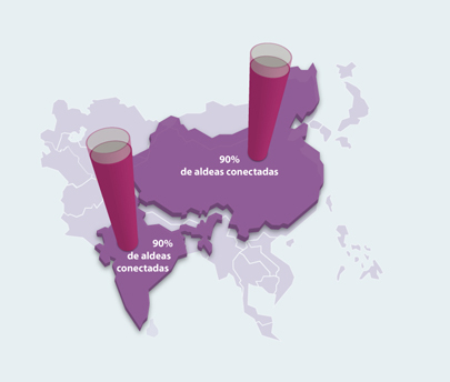 Inda and China
