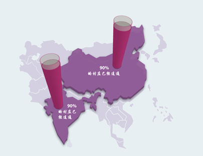 Inda and China