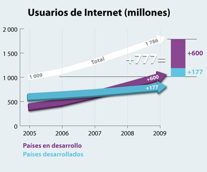 internet users