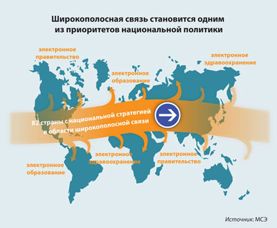Broadband Policy