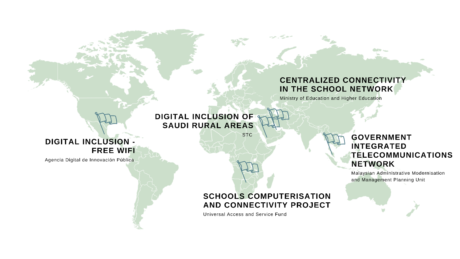 WSIS Prizes 2020 - Action Line C2 Champion Projects