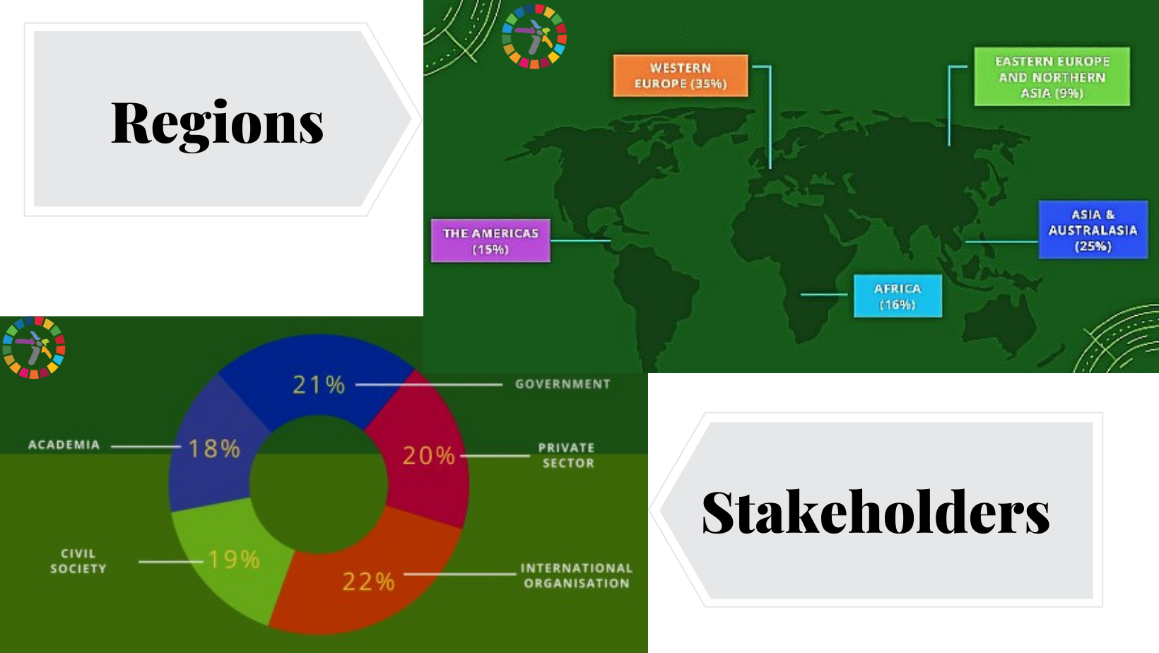 The figures above represent the submissions and suggestions received through the Open Consultation Process form of the WSIS Forum 2021