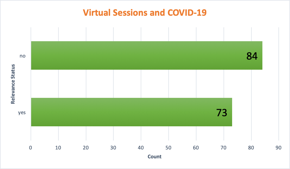 الجلسات الافتراضية و COVID-19