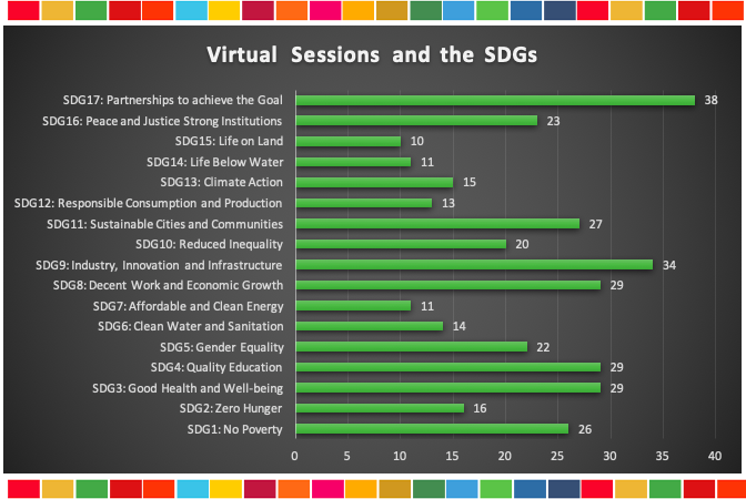 Virtual sessions and the SDGs