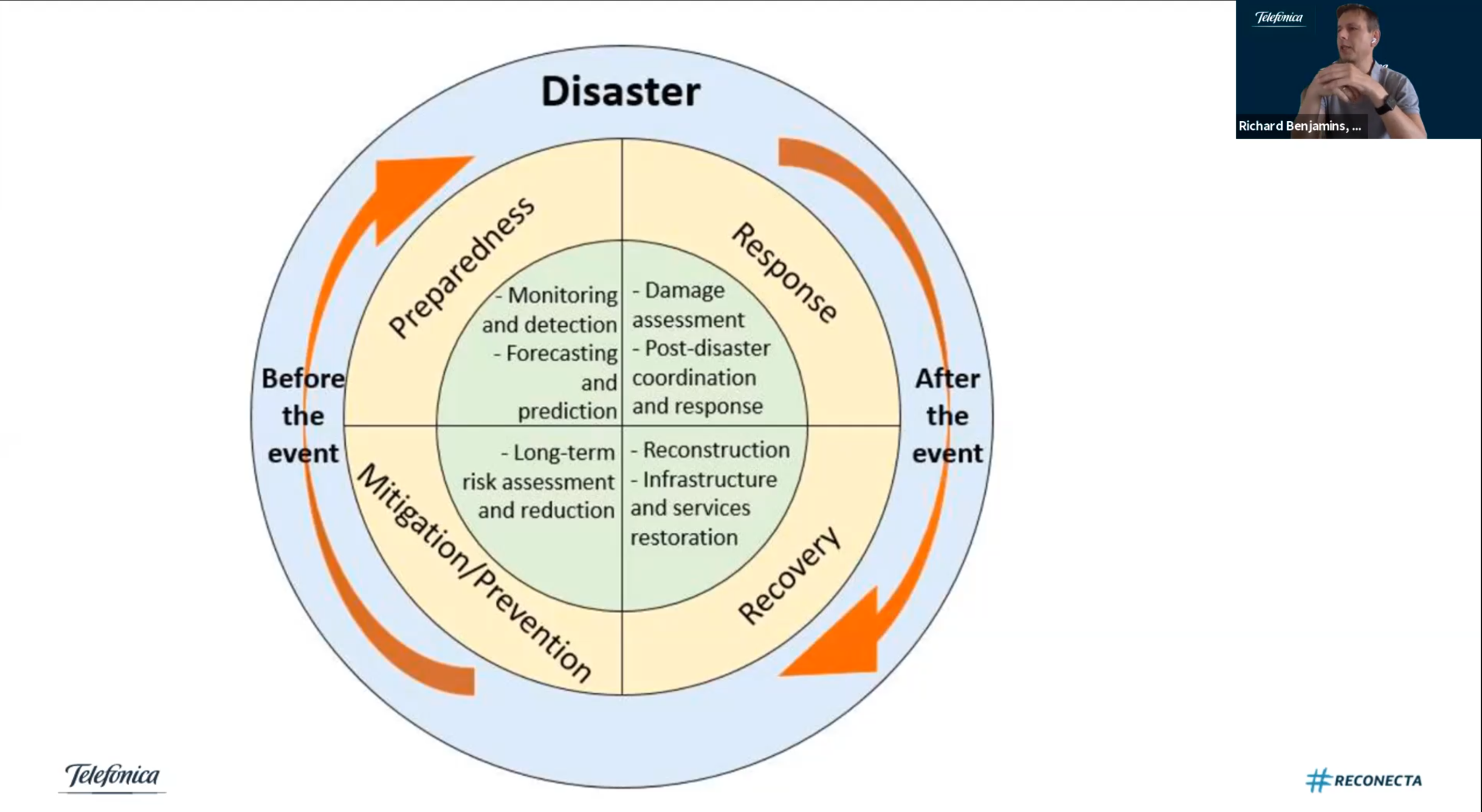 Big Data Analytics and Artificial Intelligence for Impact (4)