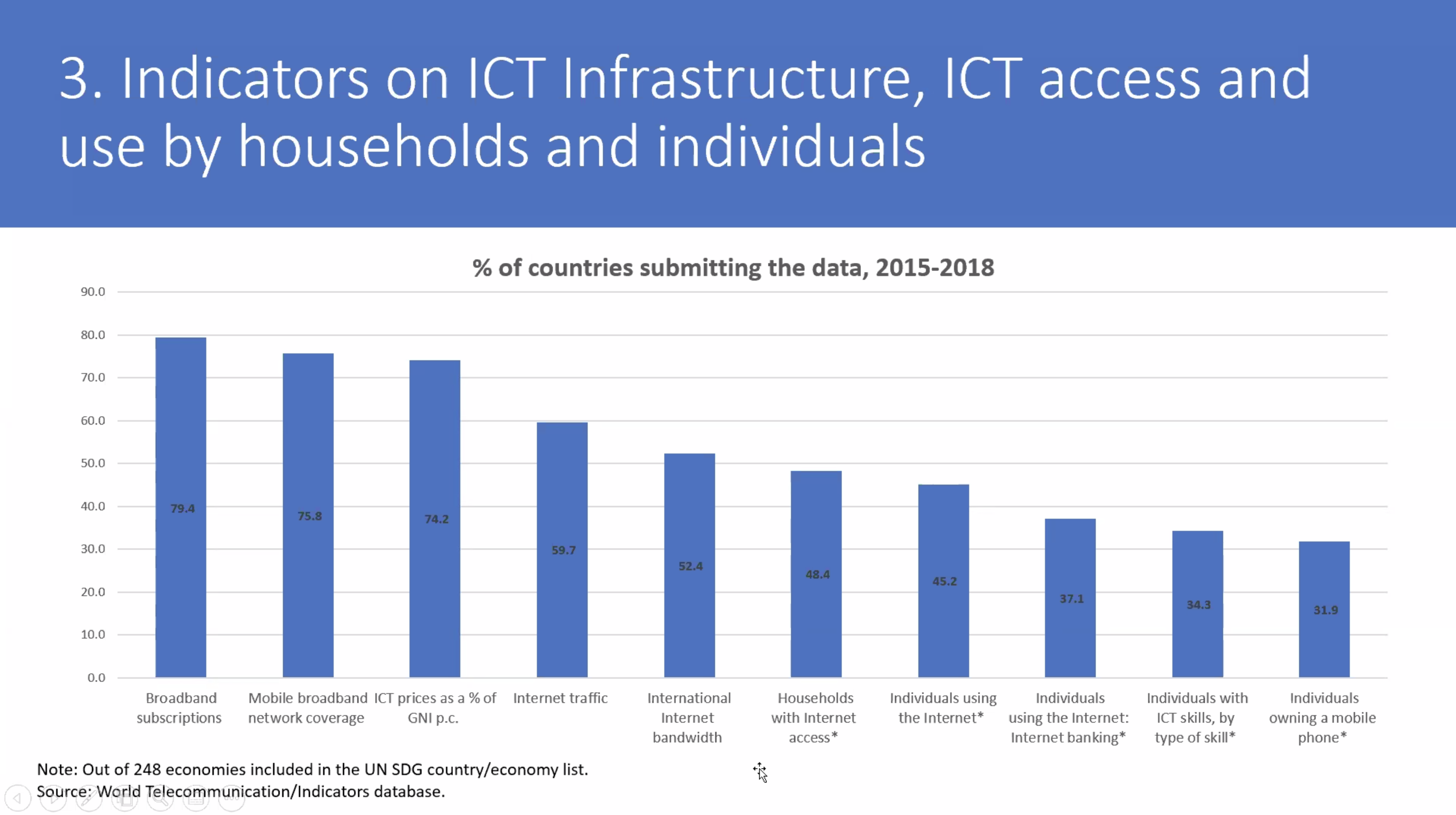 Partnership on Measuring ICT for Development: Information and communication technology statistics -4