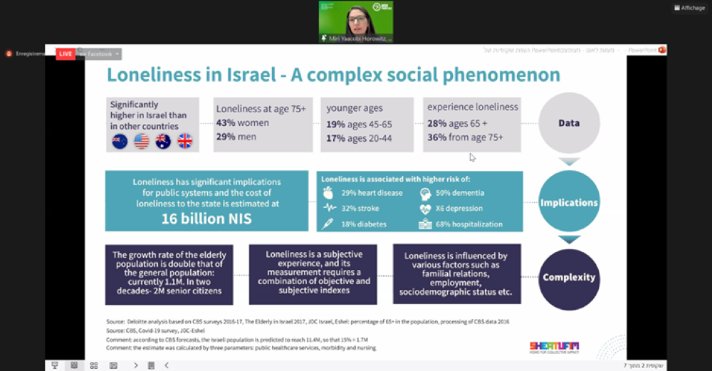 Ms. Miri Yaacobi Horowitz - slide