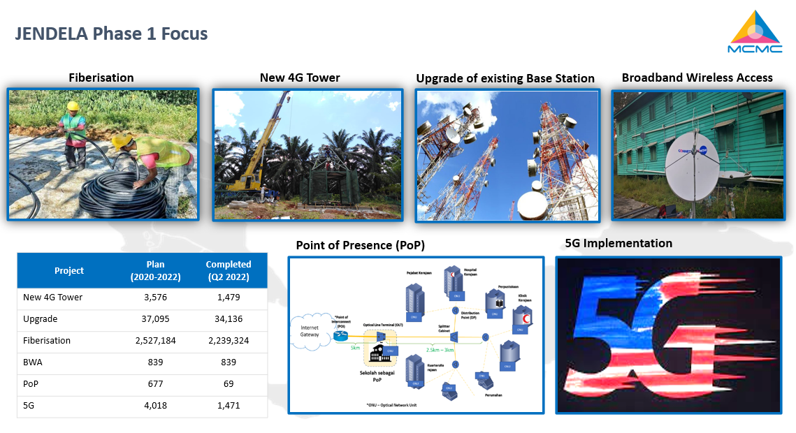 WSIS Stocktaking Project File