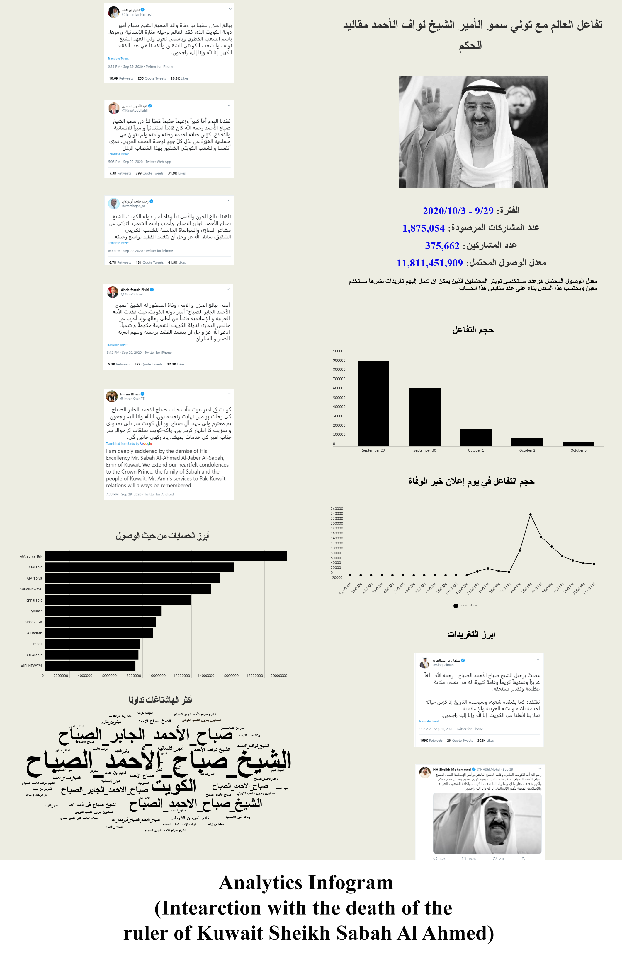 WSIS Stocktaking Project File