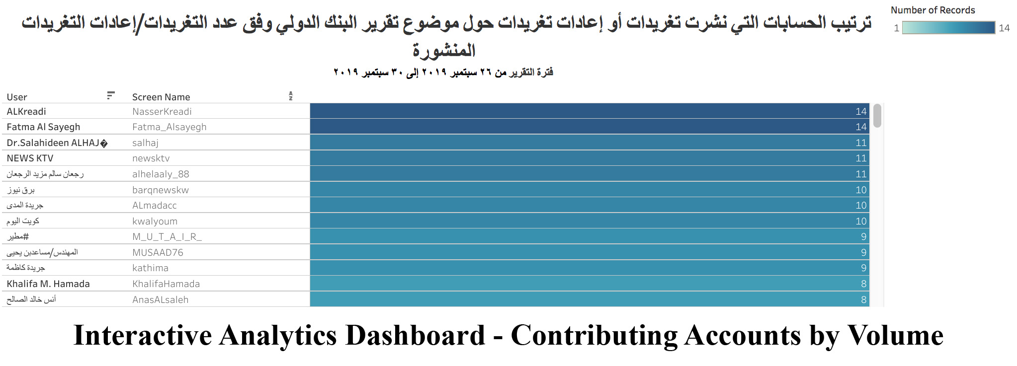 WSIS Stocktaking Project File