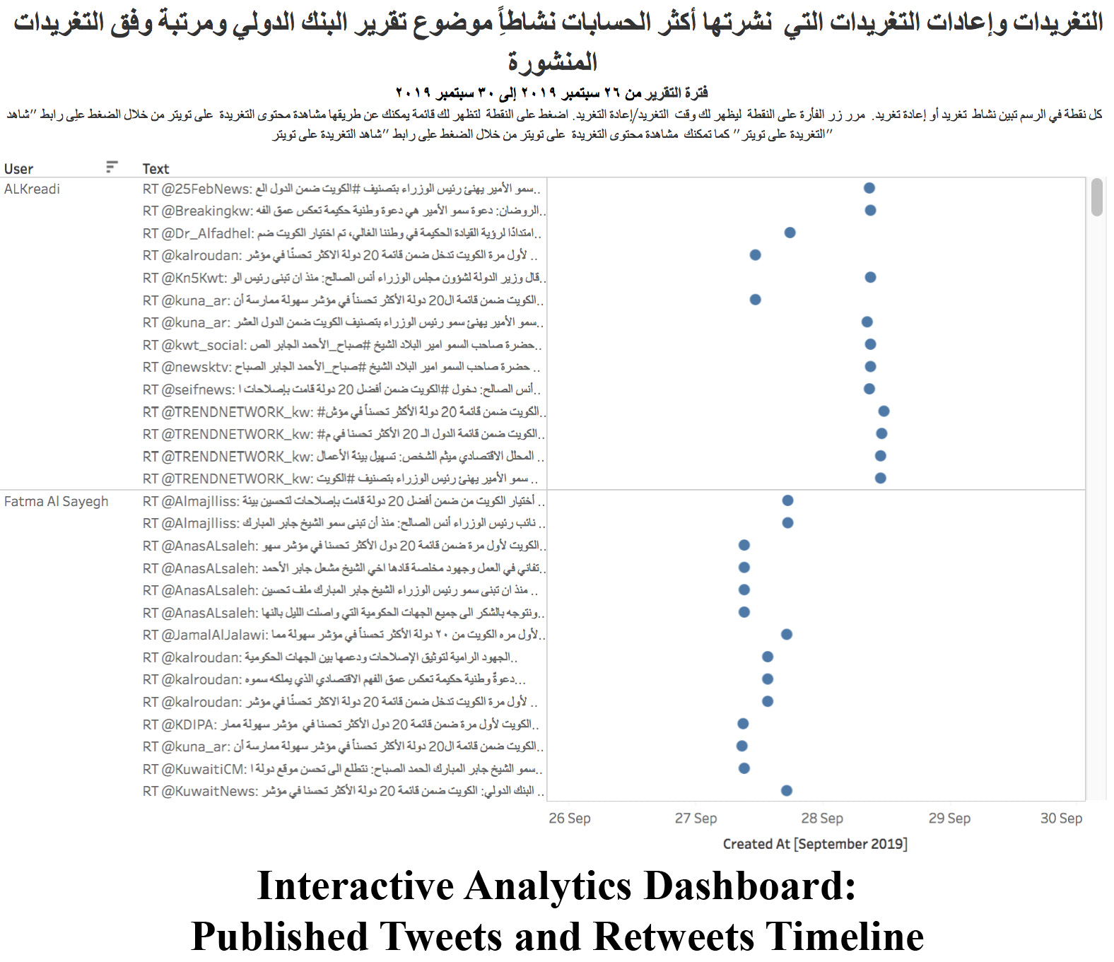 WSIS Stocktaking Project File