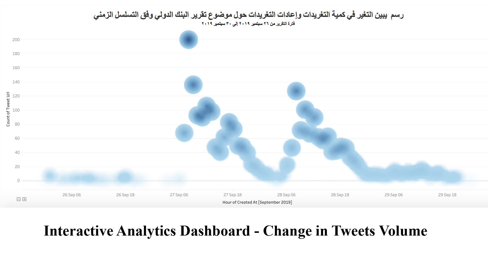 WSIS Stocktaking Project File