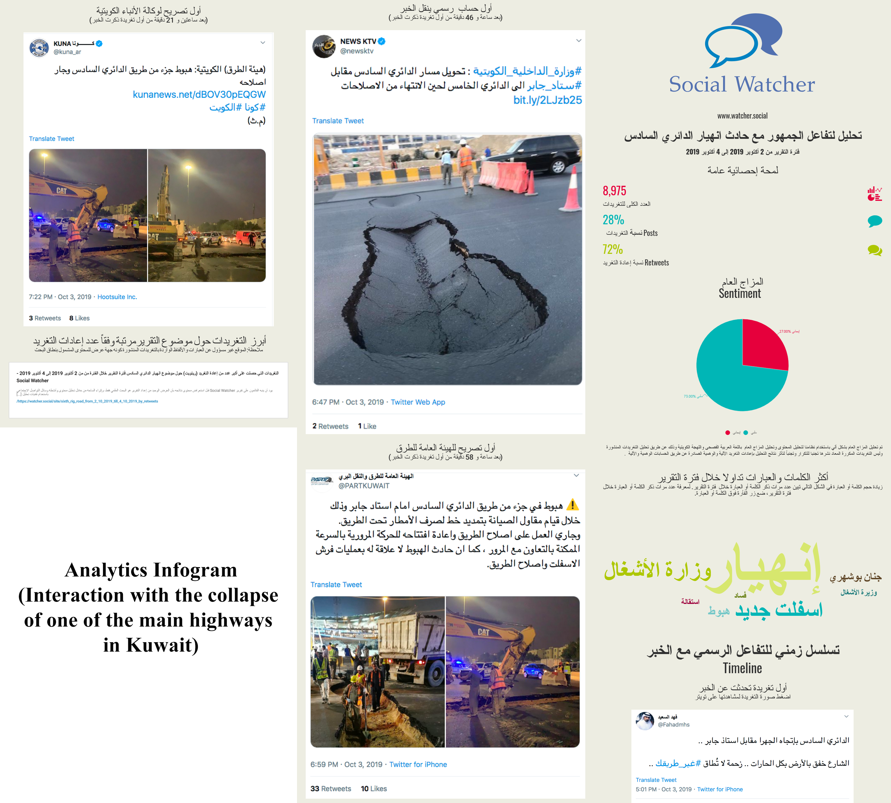 WSIS Stocktaking Project File