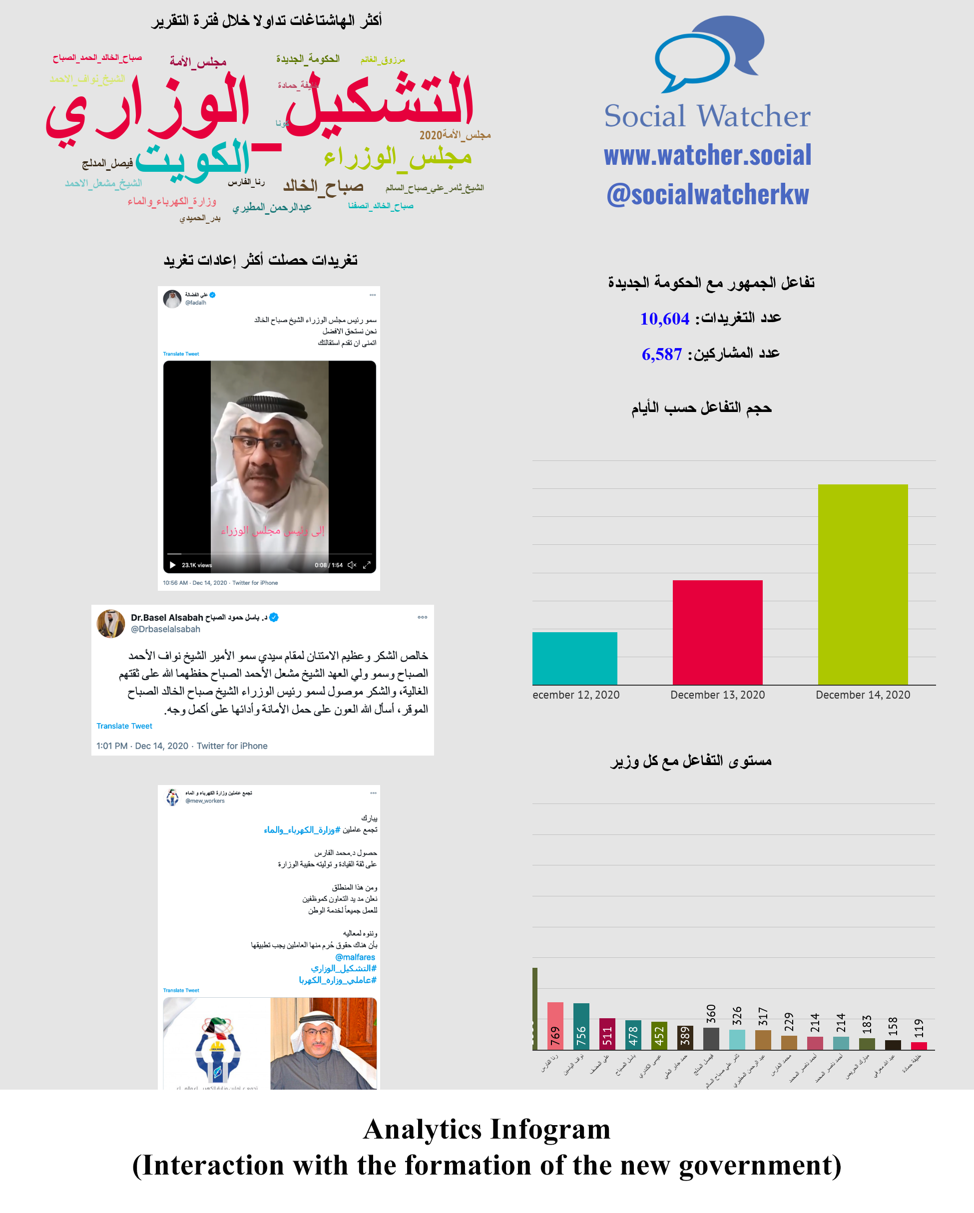 WSIS Stocktaking Project File