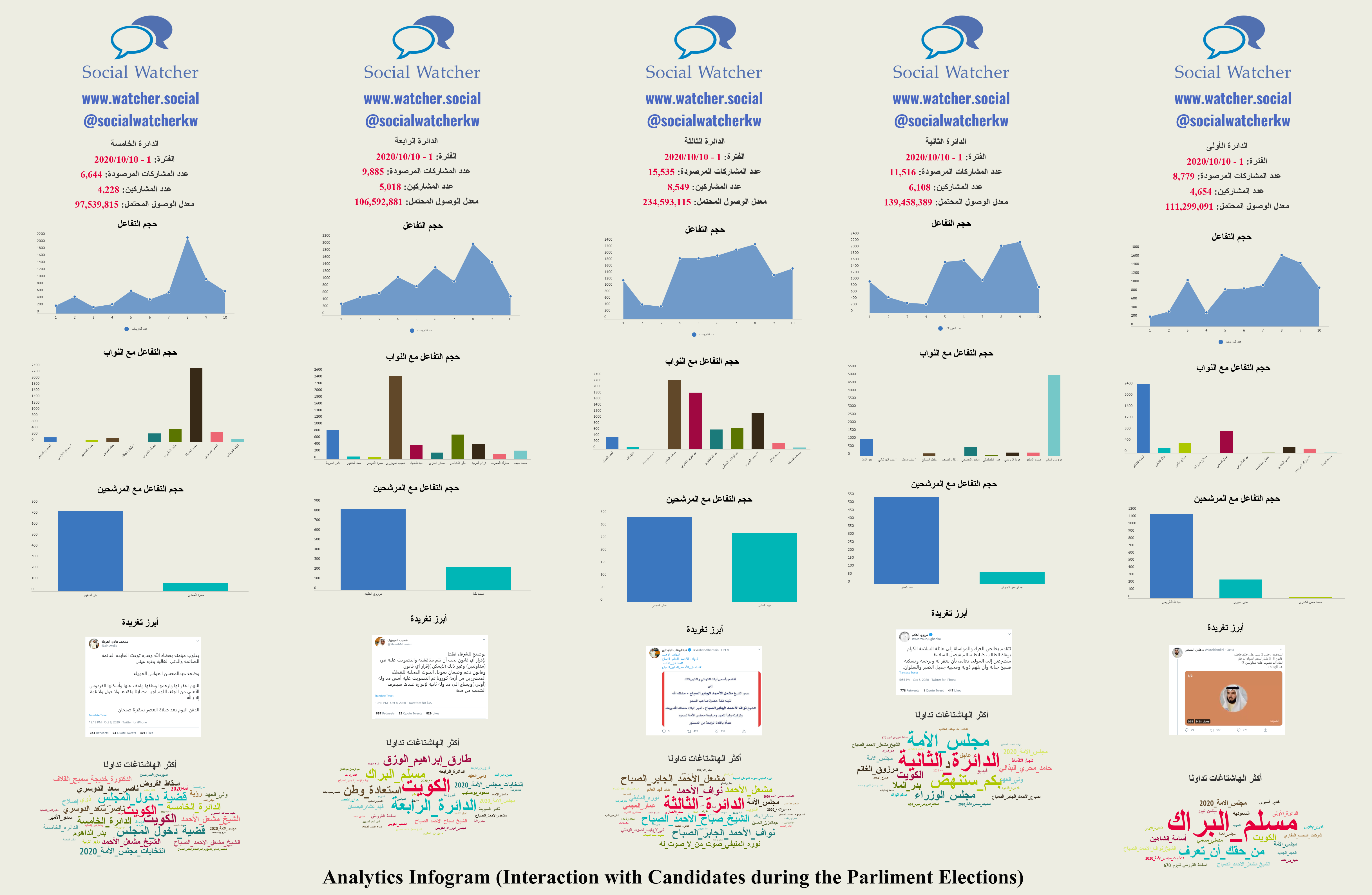 WSIS Stocktaking Project File