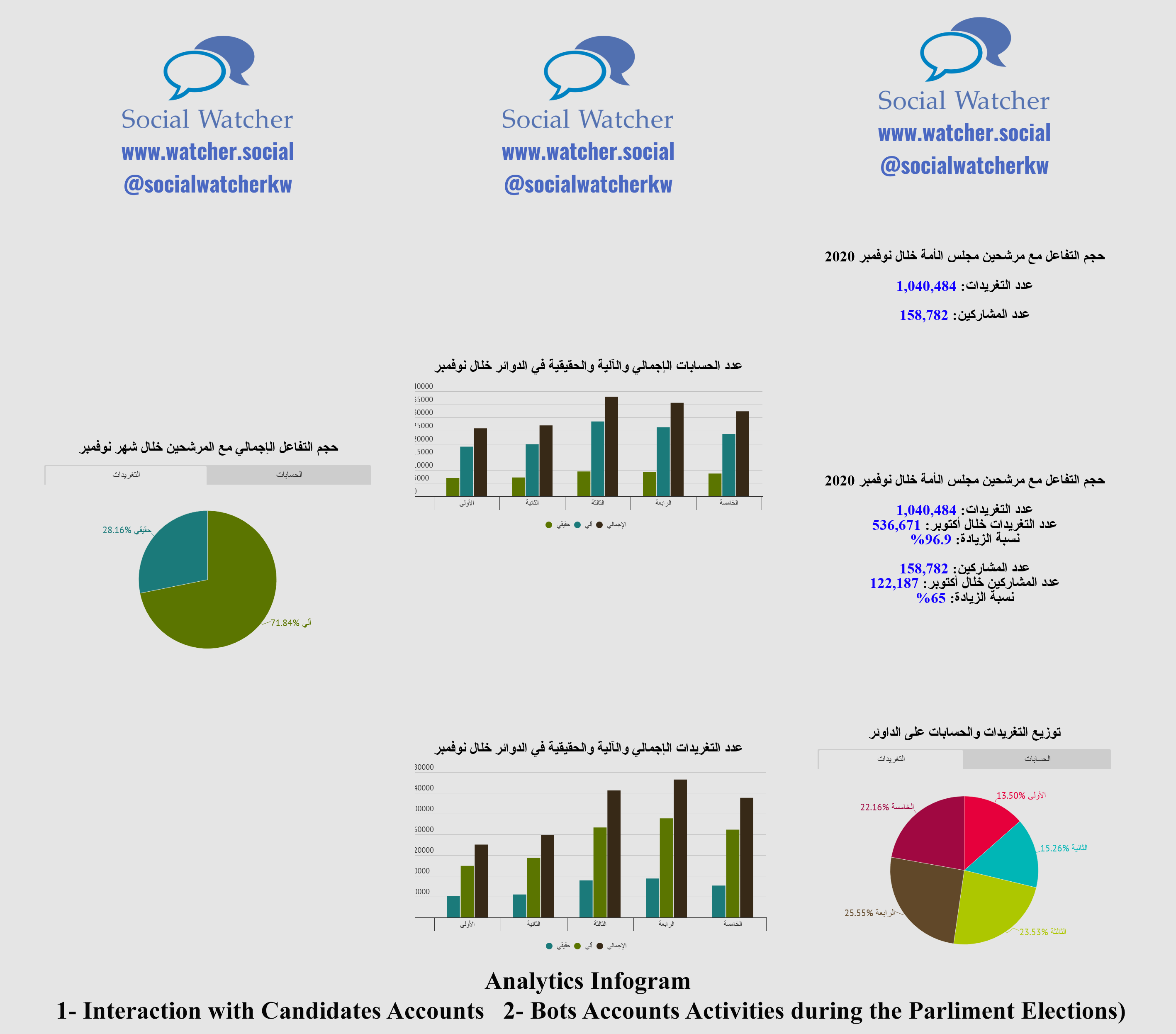 WSIS Stocktaking Project File