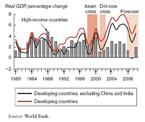 Comparison of asian financial crisis and subprime crisis