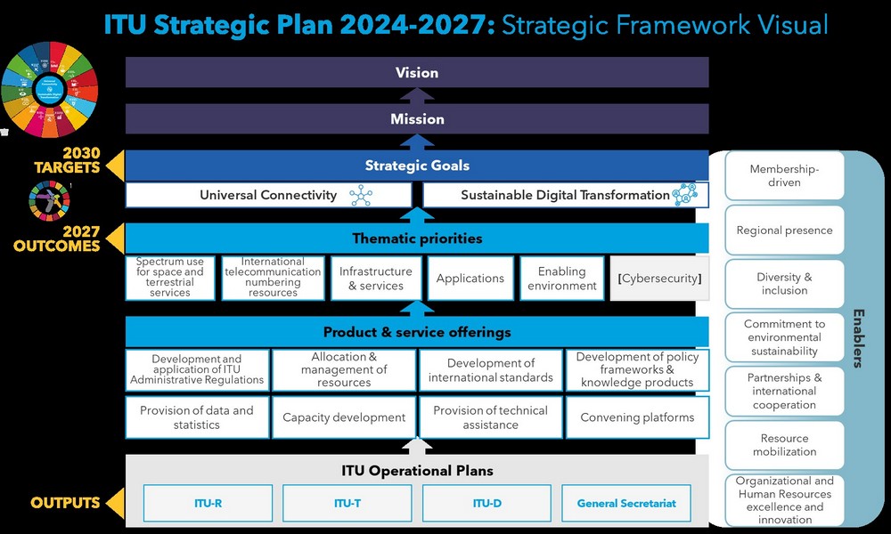 Strategic plan 2024-2027
