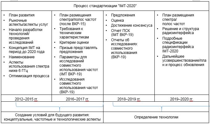 IMT-2020.JPG