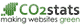 logo CO2 stats