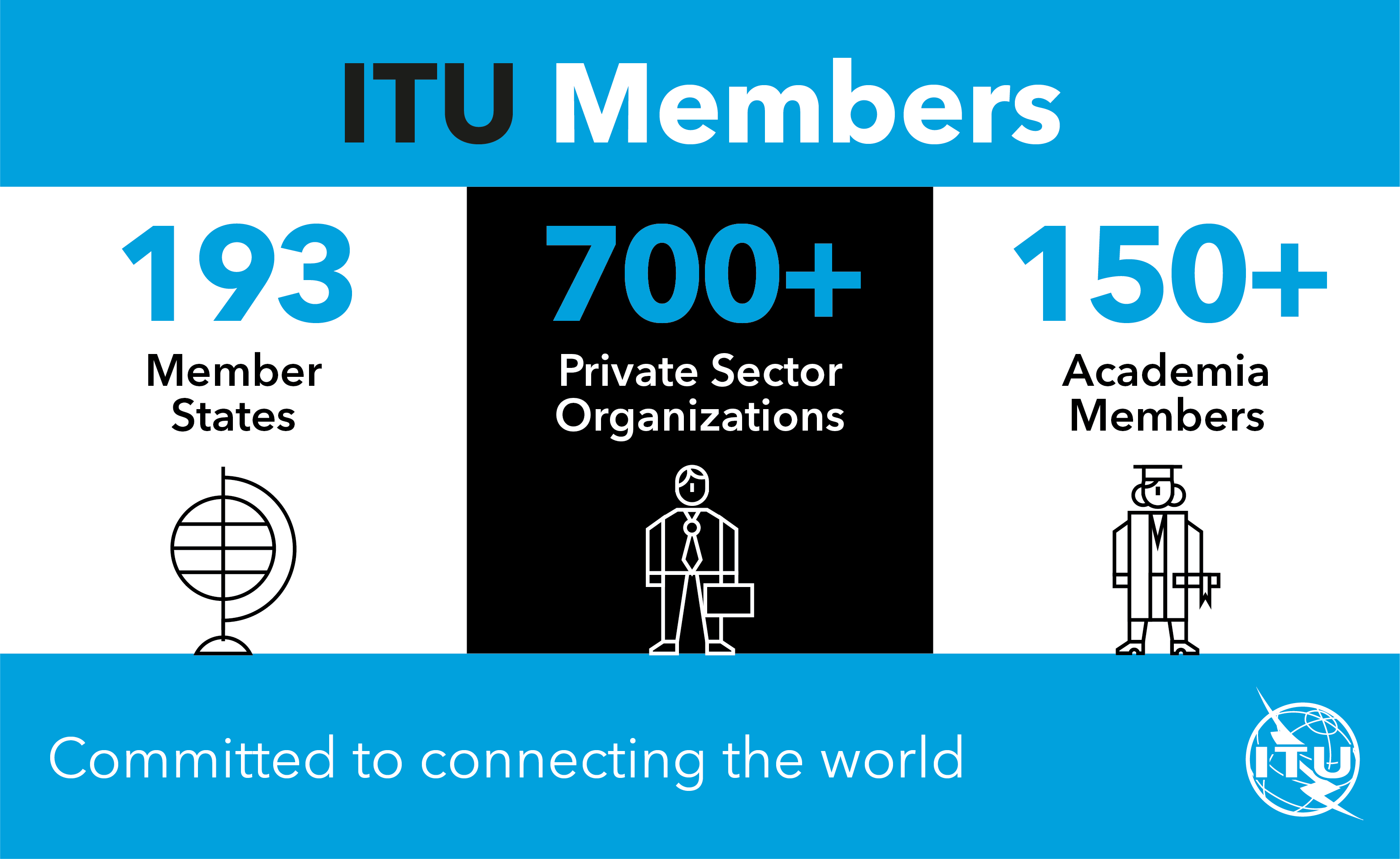 PP18 - Members numbers