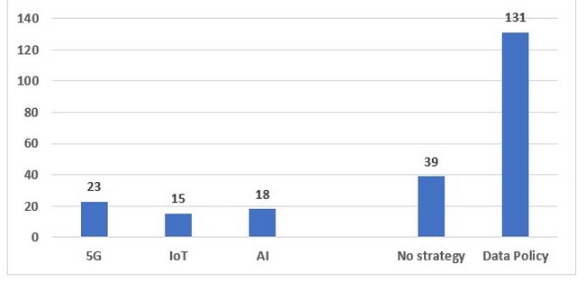 backgrounder-AI-ITU-annual-regulatory-survey.jpg
